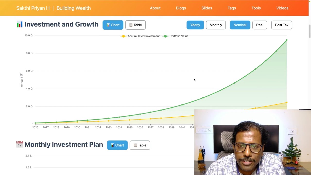RealValue SIP Engine | Investment Planning Tool for India