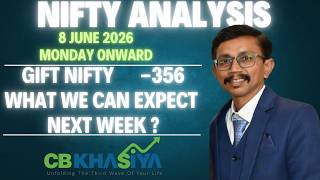 Nifty Elliott wave update for 8June 2026 onward