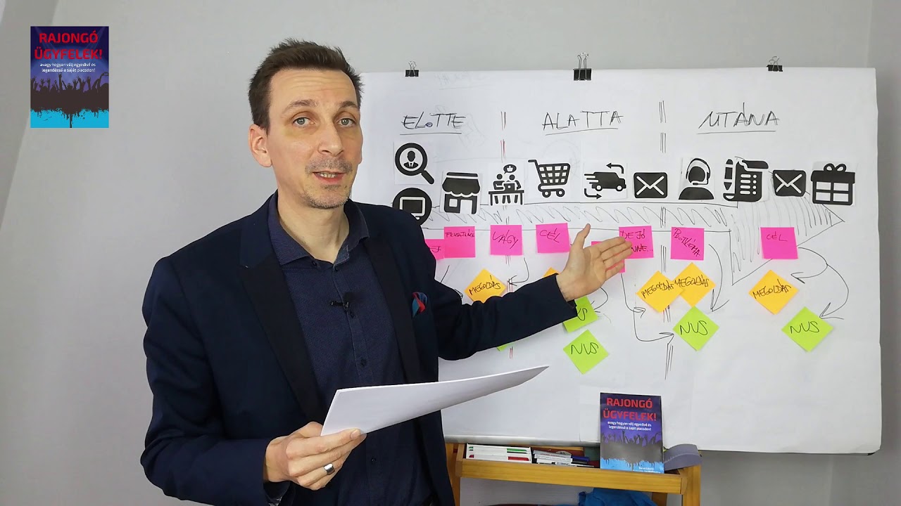 Megvalósító Segédlet - V. Hosszú távú kapcsolatokban gondolkozz