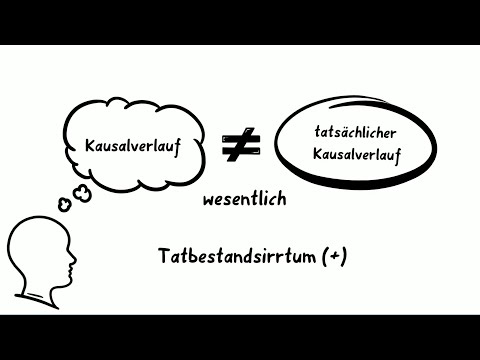 JurClip: Tatbestandsirrtum