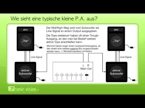 28.4 Live sound technology: PA system