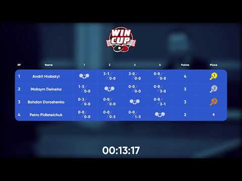 16:00 Petro Pidleteichuk 1-3 Bohdan Doroshenko West 3 WIN CUP 20.10.2022 | TABLE TENNIS WINCUP