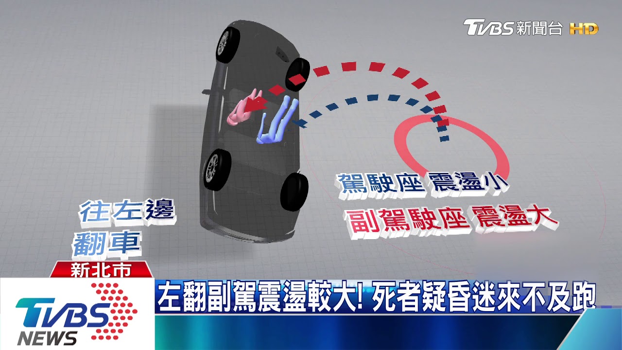 左翻副駕震盪較大! 死者疑昏迷來不及跑