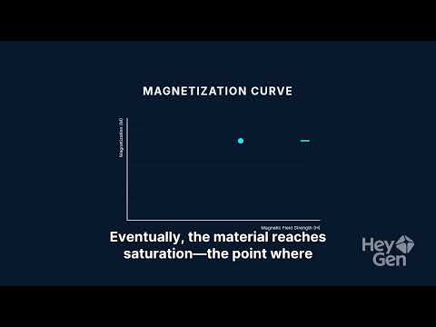 Understanding the B H Curve .