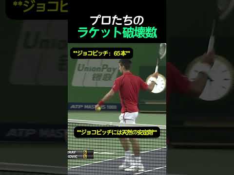 有名テニスプロたちのラケット破壊数🥶 #テニス