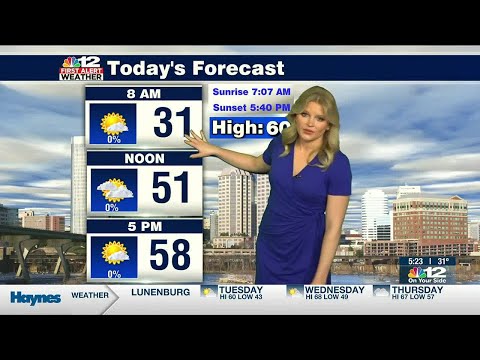 Wwbt Weather