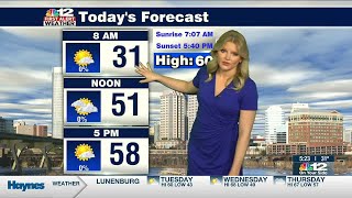 Tuesday Forecast: Mild and partly sunny