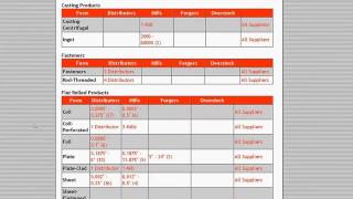 15 Minute Metal Suppliers Online In-depth Training Session