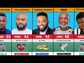 50 Nollywood Actors Real Ages And Their Marital Status Single Married Divorced