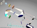Terahertz Time Domain Spectroscopy THz TDS Auston Switch EOS