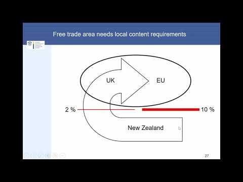 Trade Policy: Part 4 (Export subsidy + customs union)  Krugman/Obstfeld/Melitz