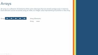 Arrays Concepts - Access, Modify, Insert and Delete