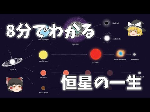 星の誕生について詳しく解説