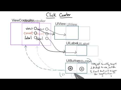 Diagramming the target action UIKit Fundamentals