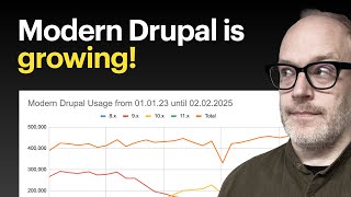 I looked at the statistics of "Modern Drupal"