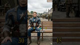 Captain America- The First Avenger (2011) Actors Then and Now