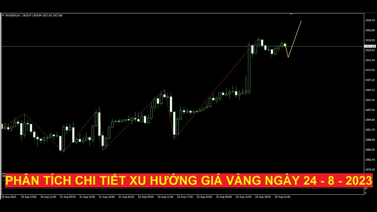 Video phân tích chi tiết xu hướng giá vàng ngày 24 - 8 - 2023