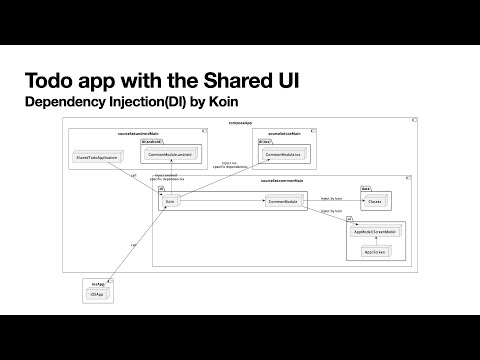 Dependency Injection by Koin (Kotlin Multiplatform Learning Shared UI Todo App)