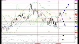 Weekly Forex forecast 20.04-24.04.26: EUR/USD, GBP/USD, USD/JPY, AUD/USD, Gold