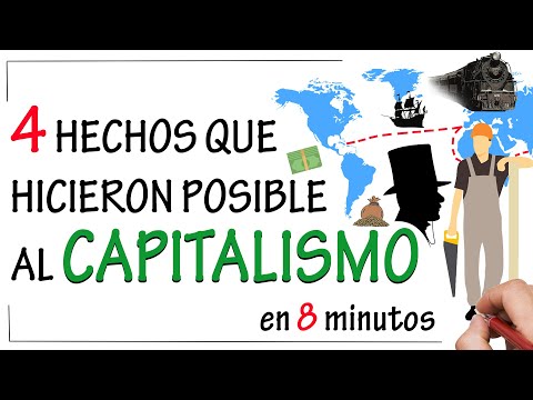 4 Historical Events That Made Capitalism Possible | History of Capitalism - Summary