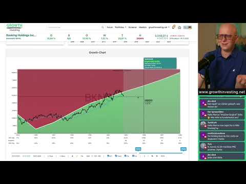 Booking Holdings Analyse: Lohnt sich jetzt der Einstieg in die Aktie? | Growth Insights