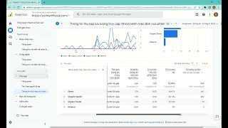 Analytics   Trang chủ   Google Chrome 2023 05 23 23 29 05