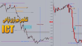 تشخیص مهم ترین نواحی  ICT روی چارت