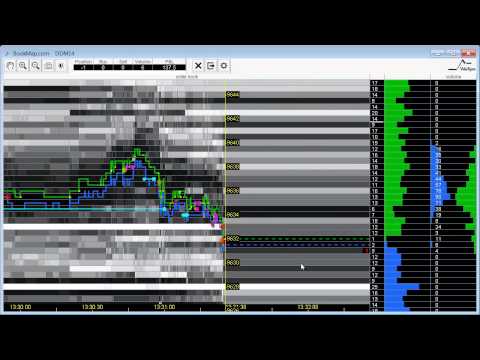 Live trading FDAX with BookMap during US markets opening
