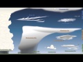 Weather 101 A Tutorial On Cloud Types