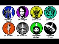 Strongest SCPs That Could End The World Explained In 14 Minutes