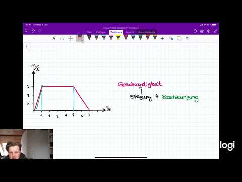 Anwendungsaufgaben - Zusammenhang Term und Schaubild (Ableitungen, Stammfunktion, Einheiten)