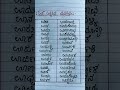 ಊ ಅಕ್ಷರದ ಪದಗಳು ಊ Letter Words Shorts Kannadawords Kannada