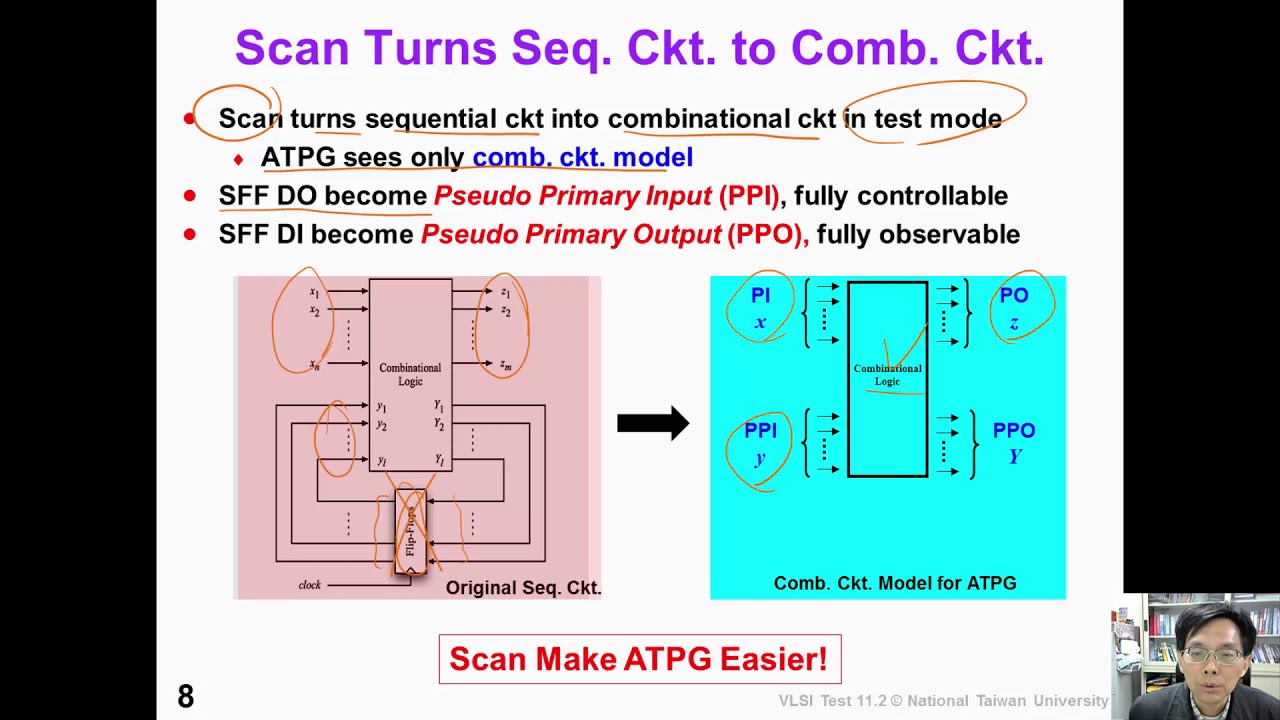 11 2 DFT1 ScanConcepts
