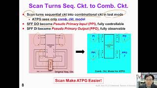 11 2 DFT1 ScanConcepts