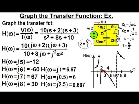 Electrical Engineering Ch 15 Frequency Response 1 of 56 What is a Transfer Function 1 of 3