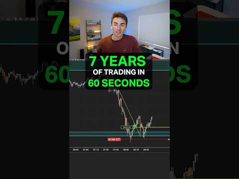 7 Year Scalping Strategy in 59 seconds!