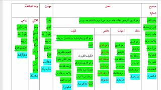 شرح  "البِناءُ في عِلْمِ التَّصْريفِ "(41) /  مراجعة الأبواب السابقة image