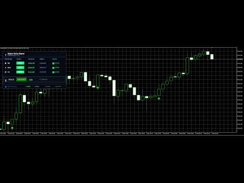 Video Sniper Entry Signal