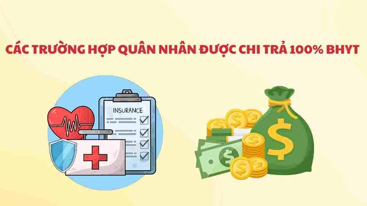 Các trường hợp quân nhân được chi trả 100% BHYT