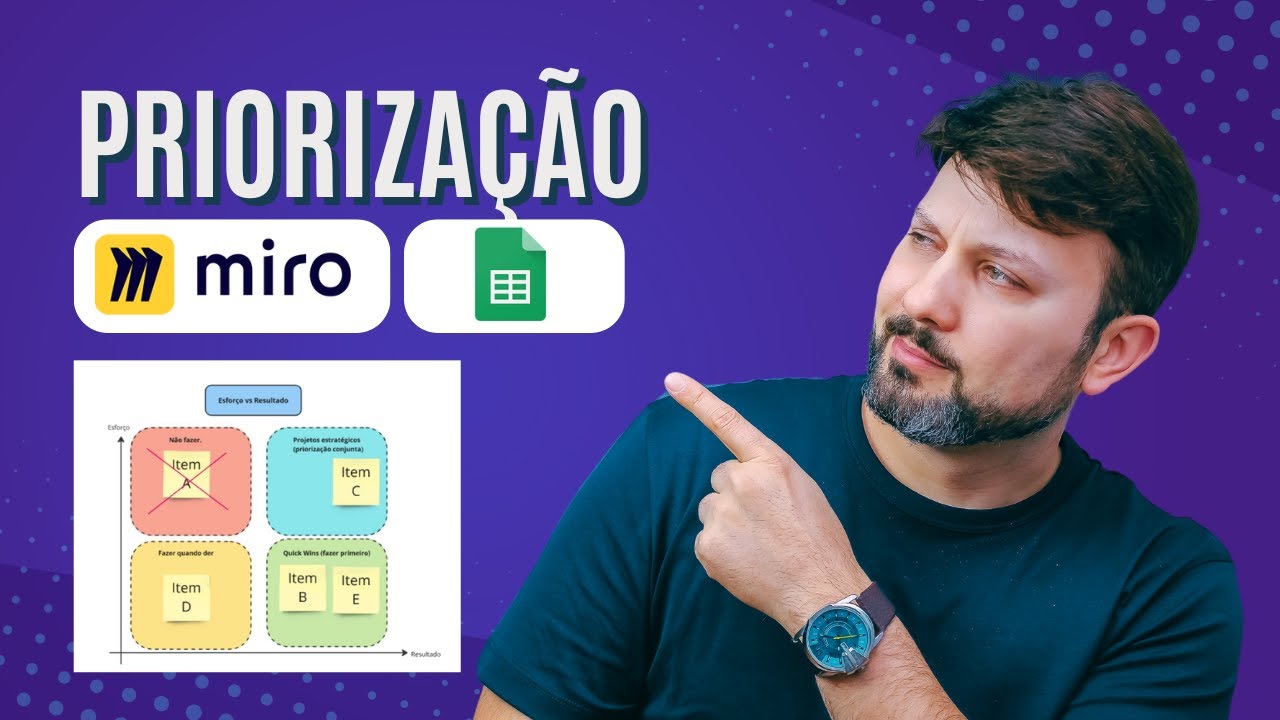 Monte sua priorização em 5 minutos com o método mais SIMPLES