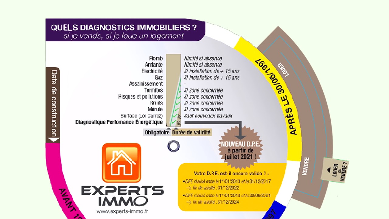 Disque diagnostic immobilier impression graphiste Anjou