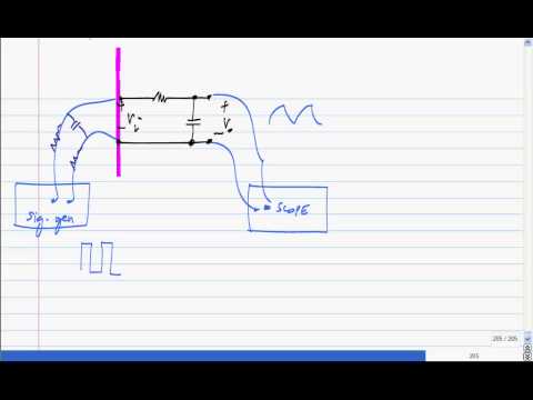 Why are sinusoids used in measurement?