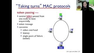 ch63 ep#7 Taking Turn MAC