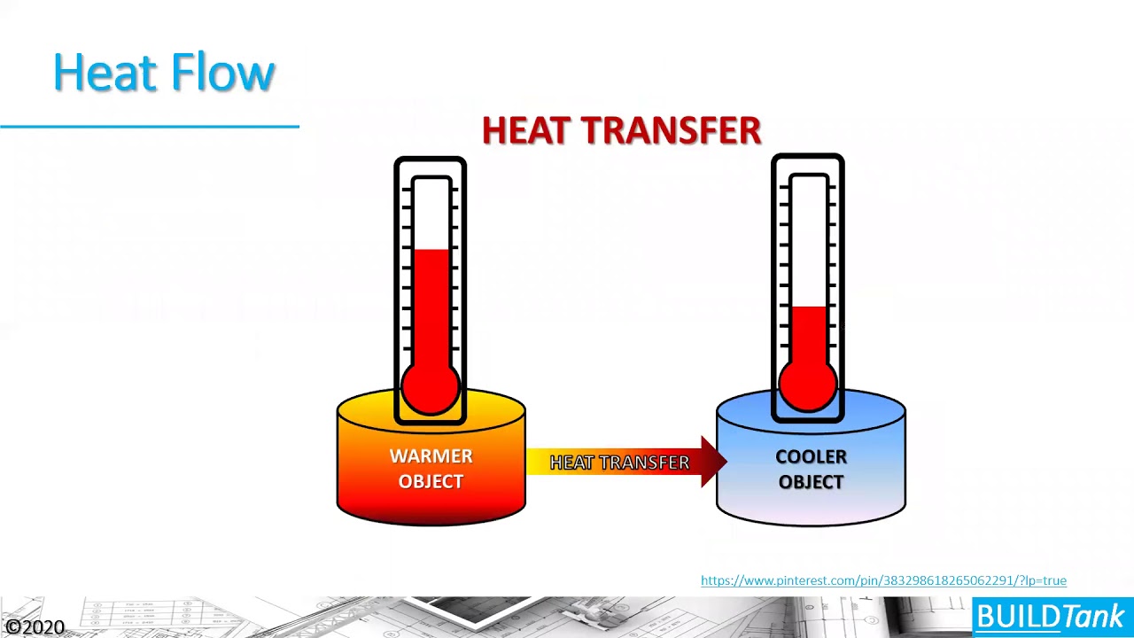 Building Science 101