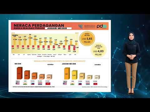 Perkembangan Realisasi Neraca Perdagangan Indonesia Mei 2026