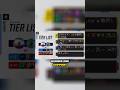 New Updated Tier List Patch 25 10 Support Meta Power Shift Leagueoflegends Lol