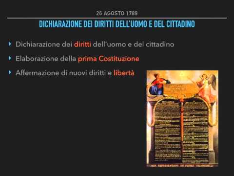 La rivoluzione francese - Cronologia