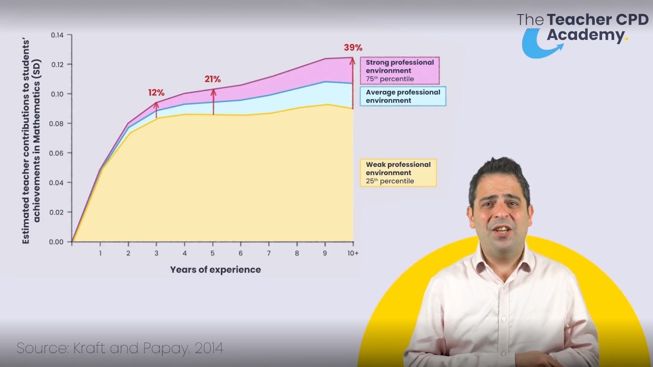 How To Use Teacher CPD