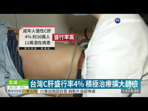 消滅C肝國病 放寬篩檢年齡.新藥給付