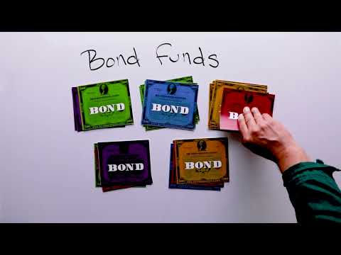 Bond Market | Vibepedia